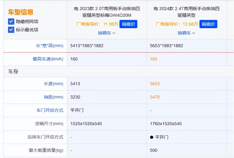 新增2.4t动力,长城炮的市场仍在商用