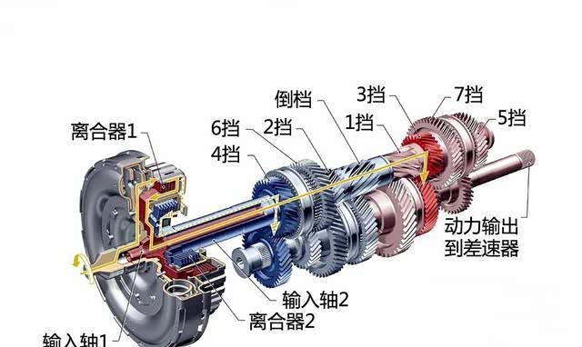 变速箱知识普及atcvtdct的工作原理和性能评价