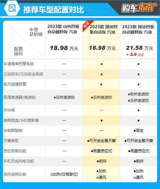 探路者皮卡汽车报价图片