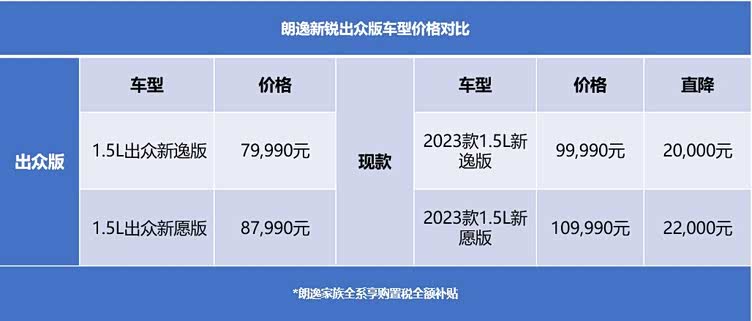 经典a级车再现江湖朗逸新锐出众版不足8万