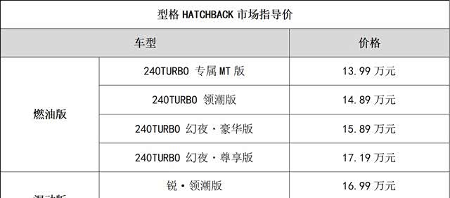 99万元起,型格hatchback这个价格可以冲_车家号_发现车生活_汽车之家