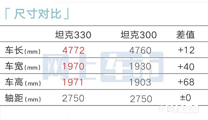 长城新坦克300五天后上市!搭3.0t六缸发动机,价格接受吗?