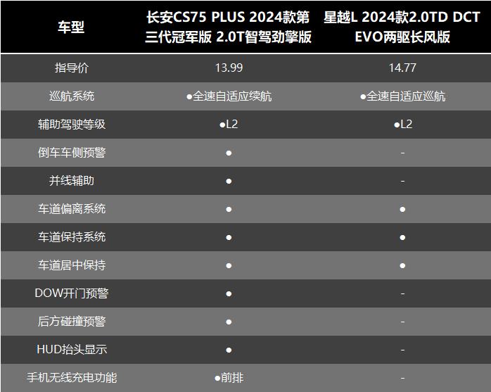 17款cs75配置参数图片