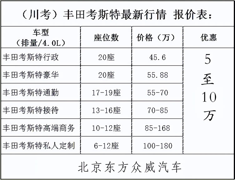 丰田考斯特12座现车 7座考斯特价目表_车家号_发现车生活_汽车之家