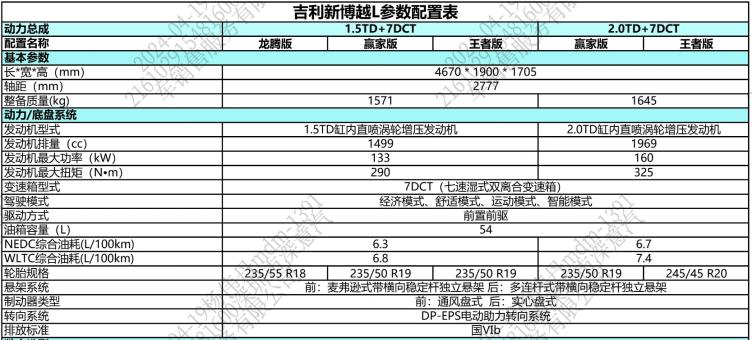 博越参数图片