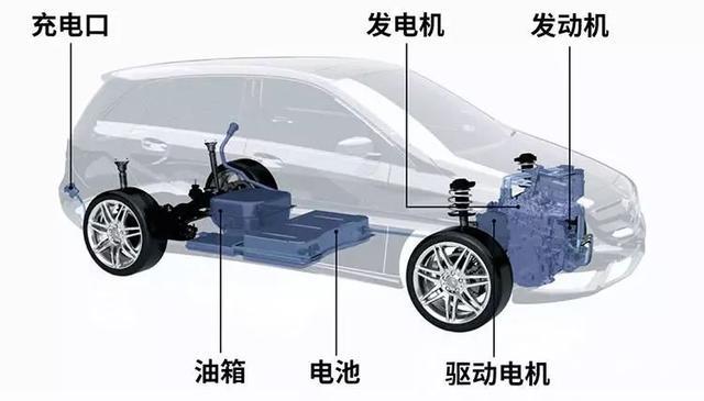 开过增程式电动汽车的真实体验是什么样的?