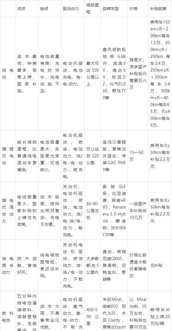 新能源汽车优缺点图片