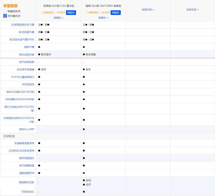 全新本田雅阁对比丰田凯美瑞,谁更有优势?哪款配置更值得买?