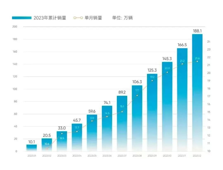 誰在幫奇瑞提速