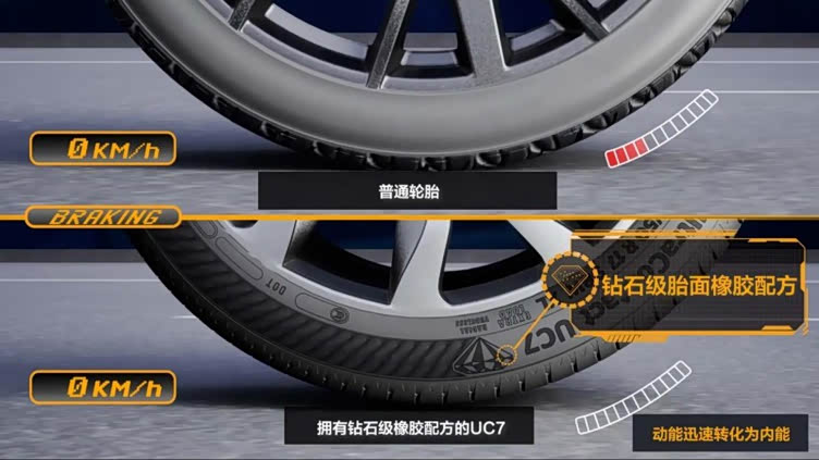 驾驶新选择 德国马牌uc7轮胎的卓越性能_车家号_发现车生活_汽车之家