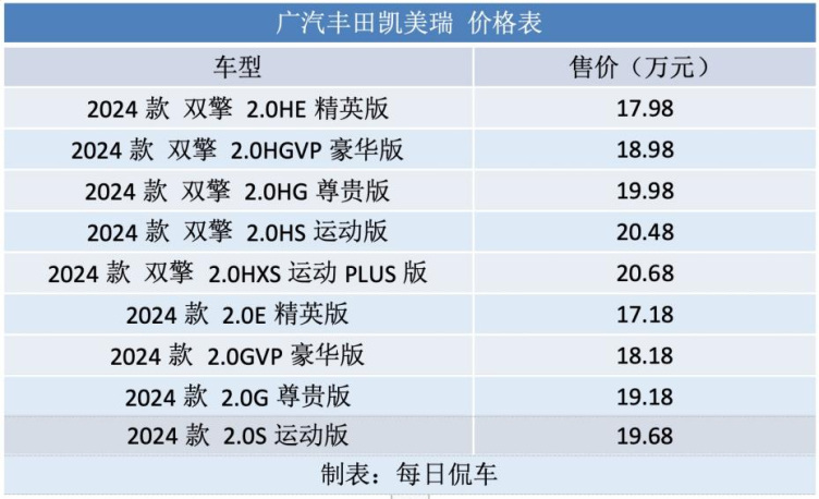 油耗再降 动力足够 底盘质感提升明显 9代凯美瑞试驾分享