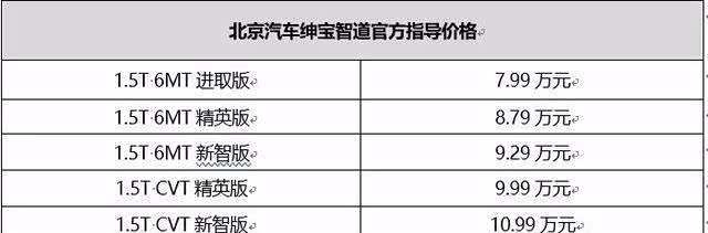 7.99-12.29万元,北汽大气之作绅宝智道以b级车攻占a级车市