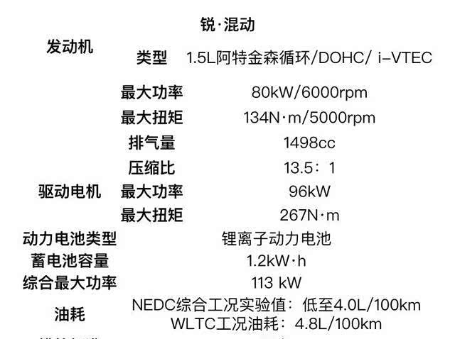 百万销量背书,你永远可以相信广汽本田凌派