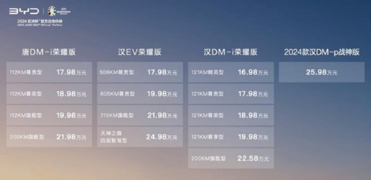 98/1798万起,比亚迪汉dm