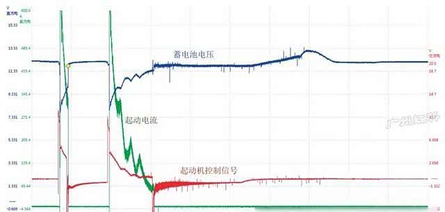 上汽大众帕萨特发动机怠速不稳是什么原因?