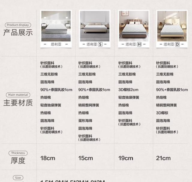 喜临门品牌床垫推荐:4d磁悬浮白骑士舒缦飞跃哪款床垫值得买?
