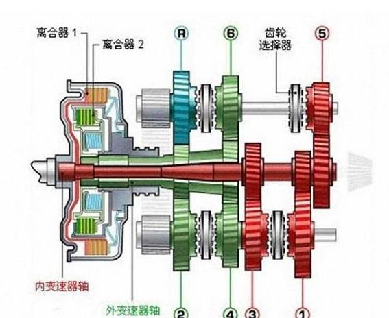 变速器简图图片