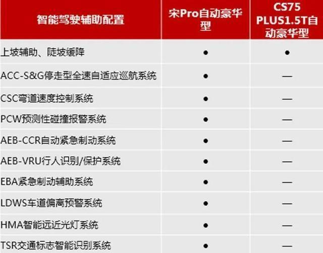 吉利2016博越参数配置图片