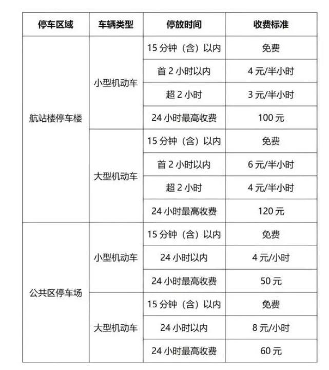 天府机场停车场收费标准,天府机场哪里停车便宜