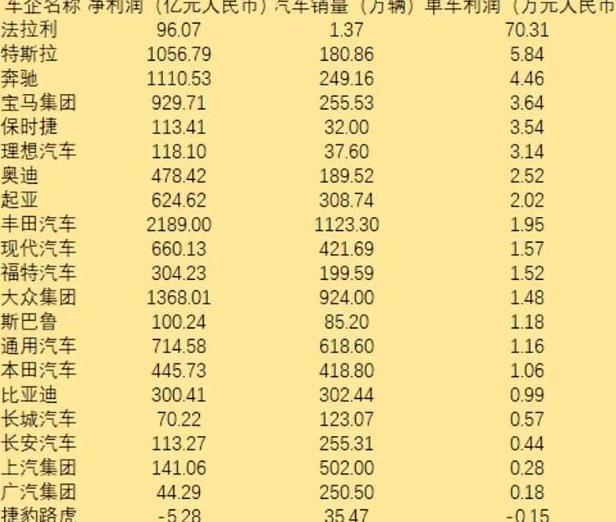 真降不动了,xfl仅售24万,捷豹公布财报:每台车净亏1千5!