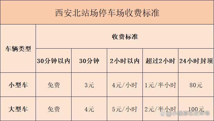 西安北站南廣場停車場收費標準