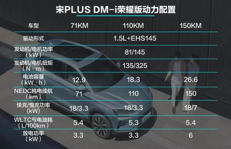 比亚迪宋plus荣耀版购车手册 首推dm