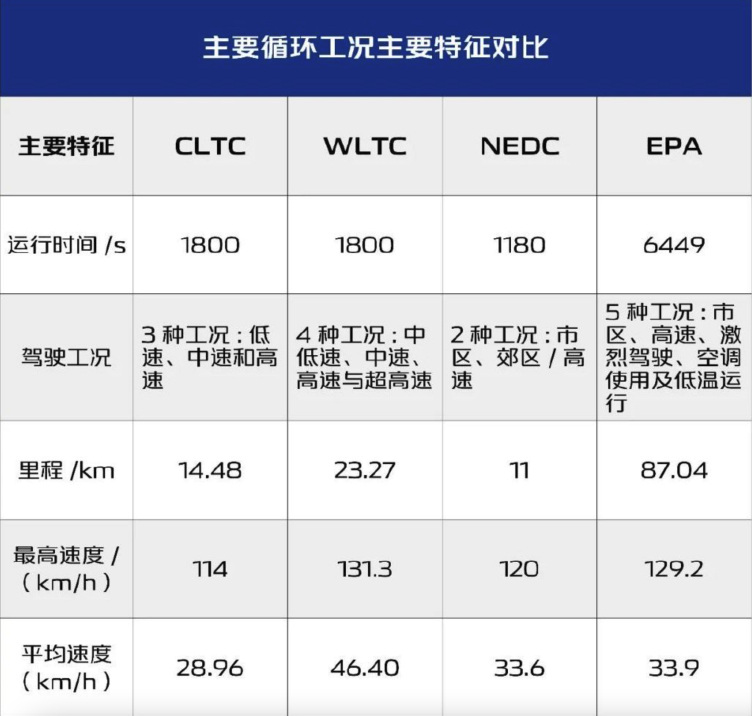 极氪001的续航为什么比小米su7差了那么多?