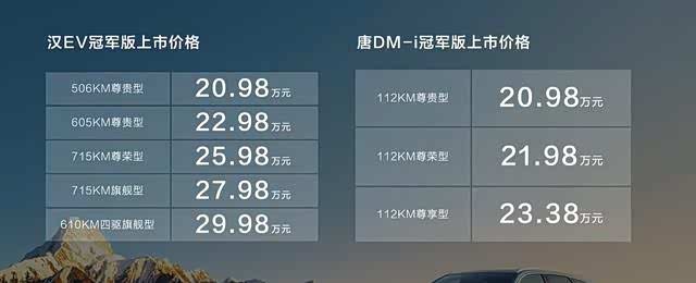 售价下调配置升级比亚迪汉ev唐dmi冠军版车型上市
