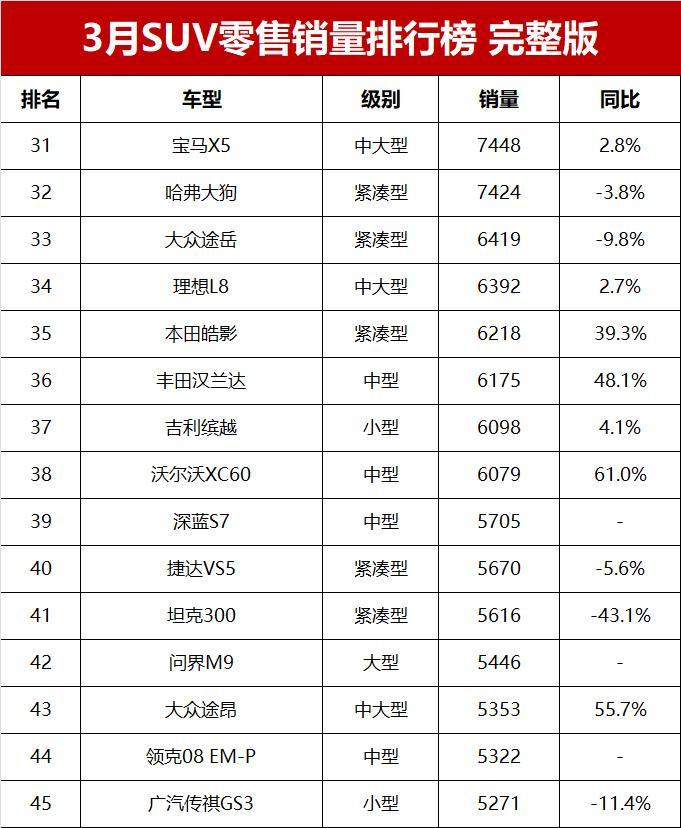 热门suv车销量排行图片