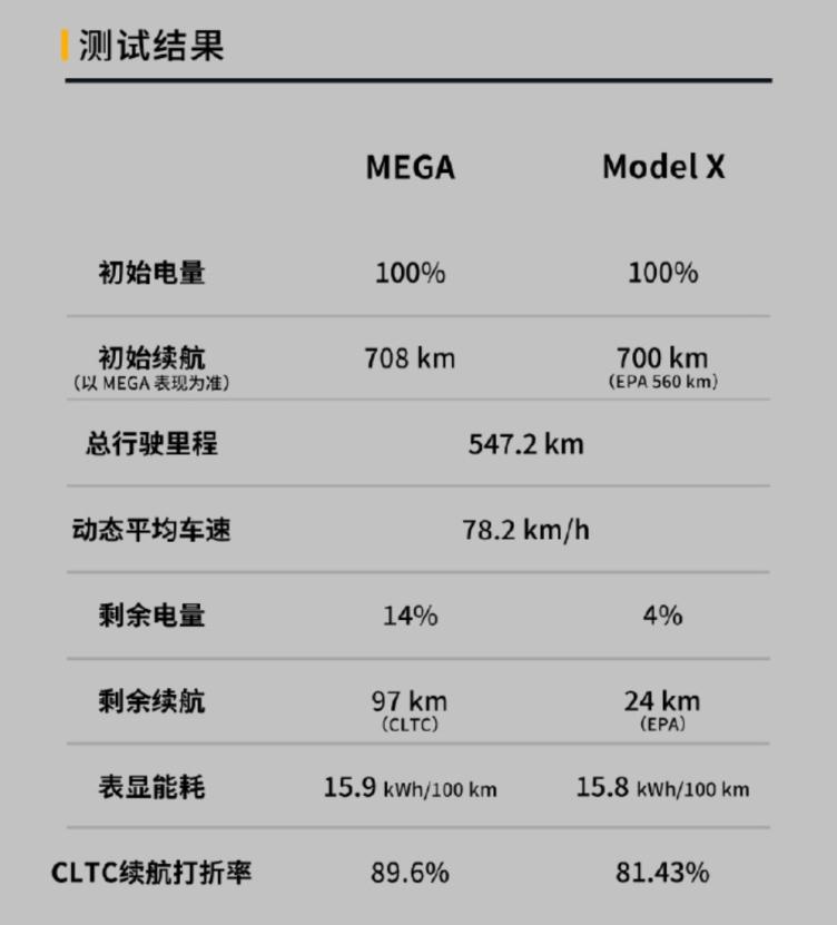 特斯拉嘲諷冰箱彩電理想反擊modelx三電不如mega