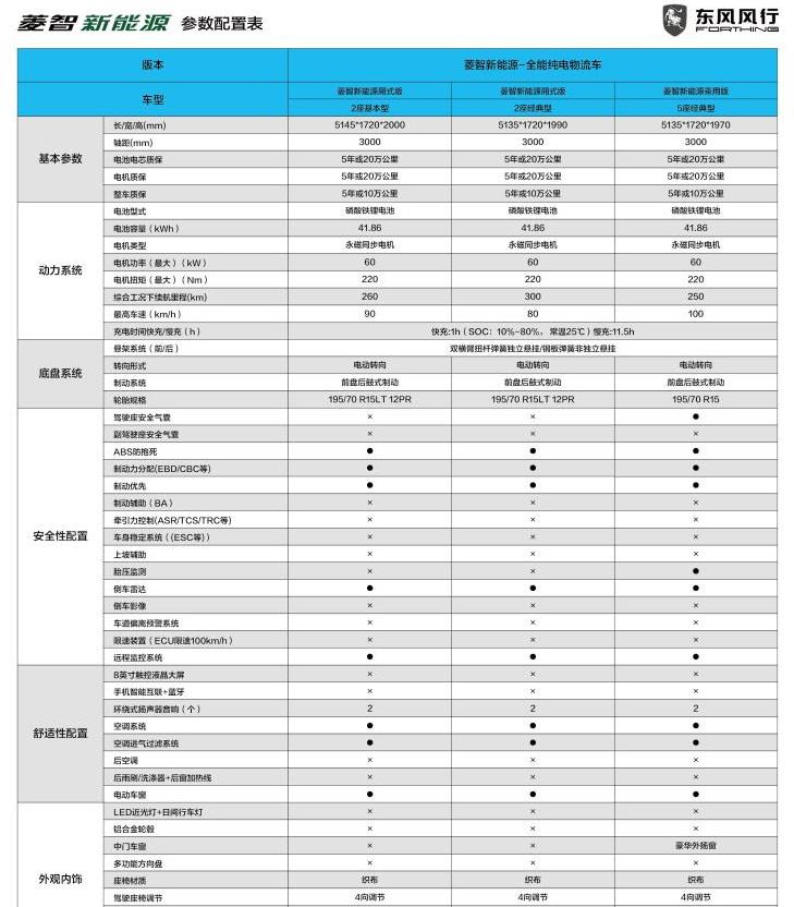 东风凌志面包车报价图片