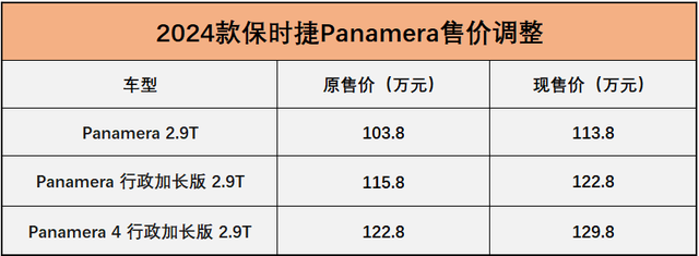 9t另外,2024款保时捷panamera还将此前需要选装的倒车影像,分段式可