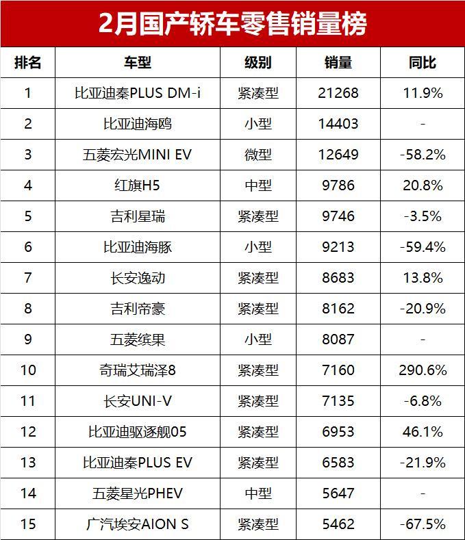 汽车价钱排行榜图片