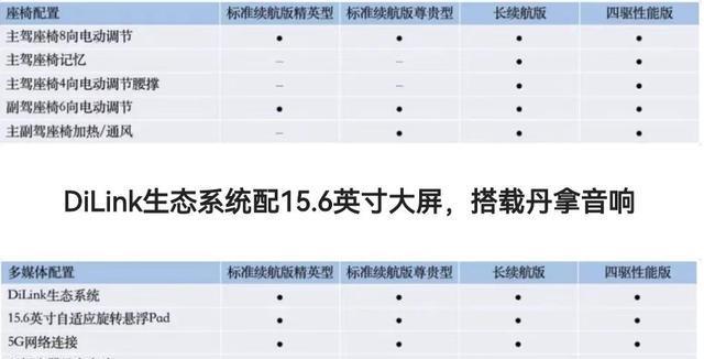 比亚迪海豹参数图片