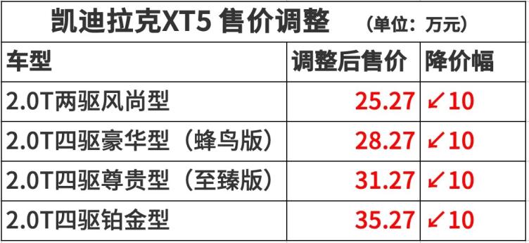 凯迪拉克xt5保养周期表图片