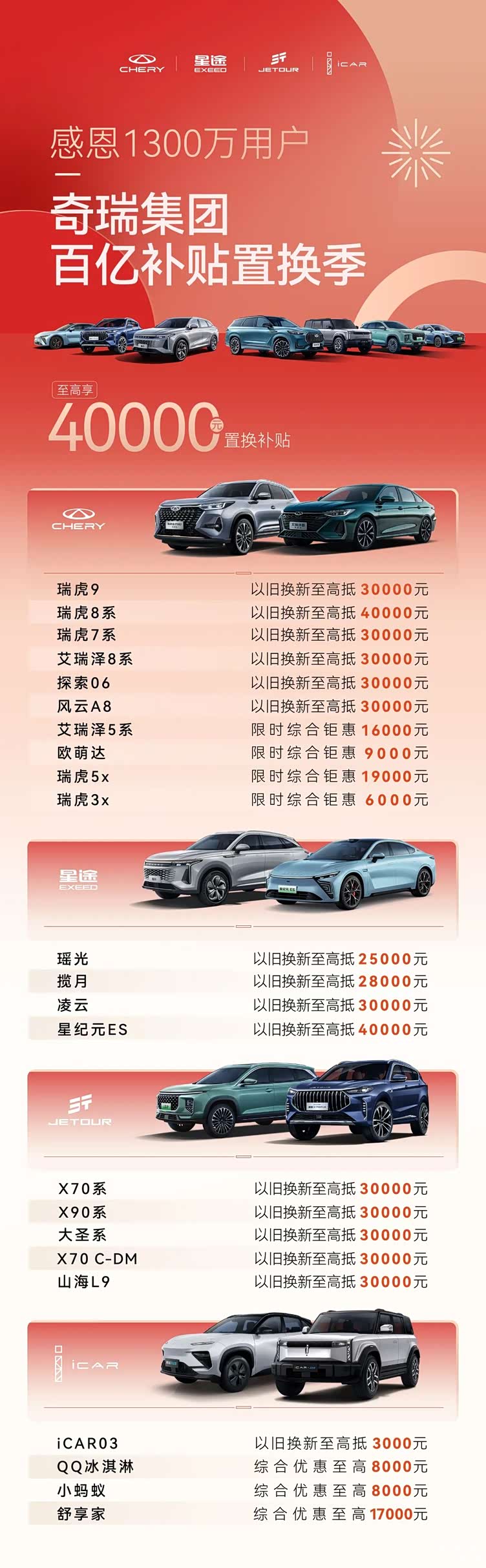 3月1日,奇瑞集团宣布推出百亿补贴置活动,覆盖奇瑞,星途,捷途,icar