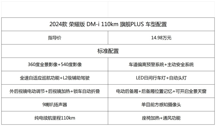 比亚迪宋plus荣耀版dm