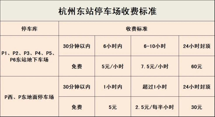 杭州火车东站停车收费多少一天,杭州火车东站停车攻略