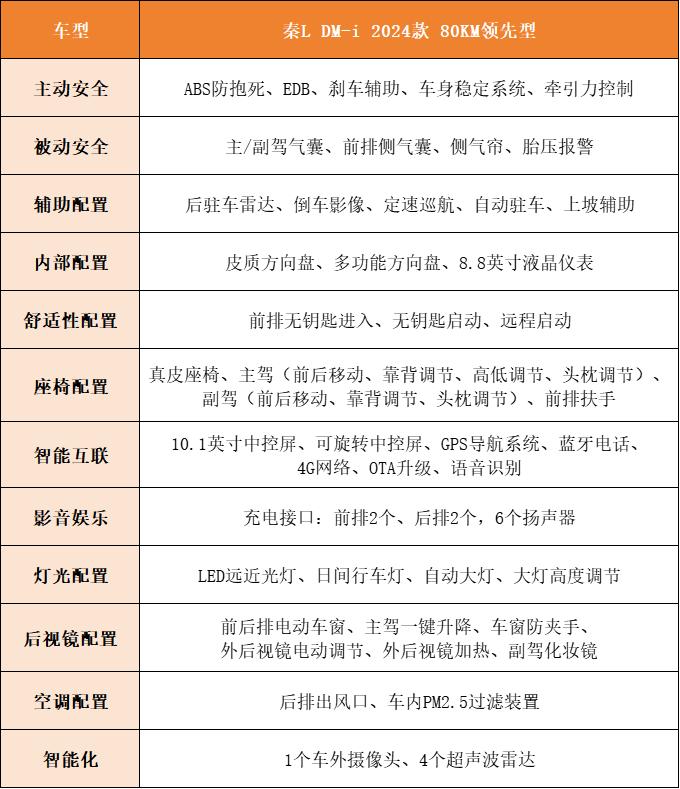 比亚迪s7配置参数表图片