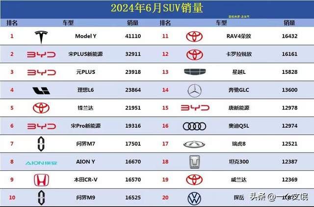 榜公布 理想l6冲进前四