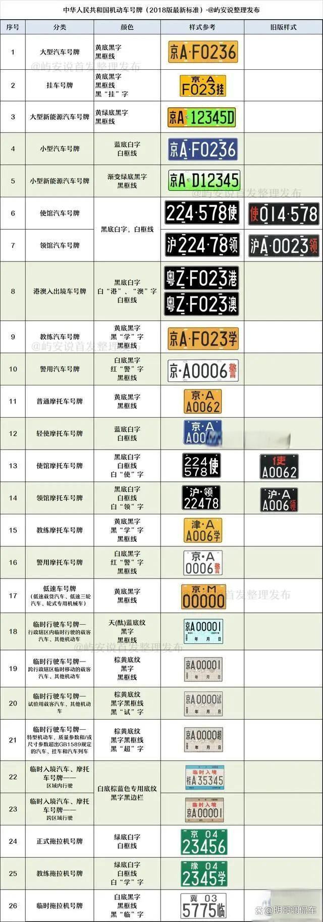 车牌标志是什么车图片