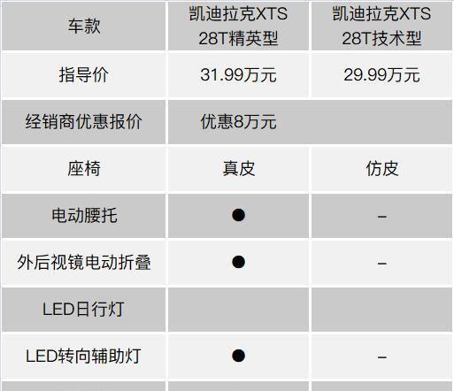 atsl参数图片