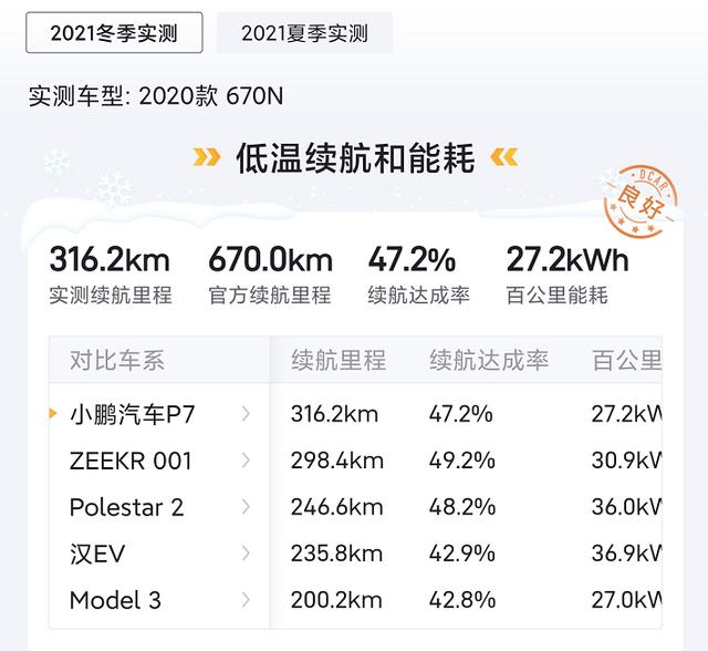 最大续航706km,比特拉斯靠谱