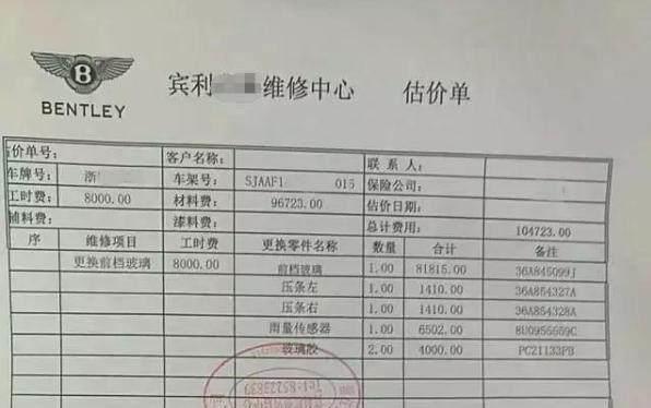 给你一个不买豪车的理由