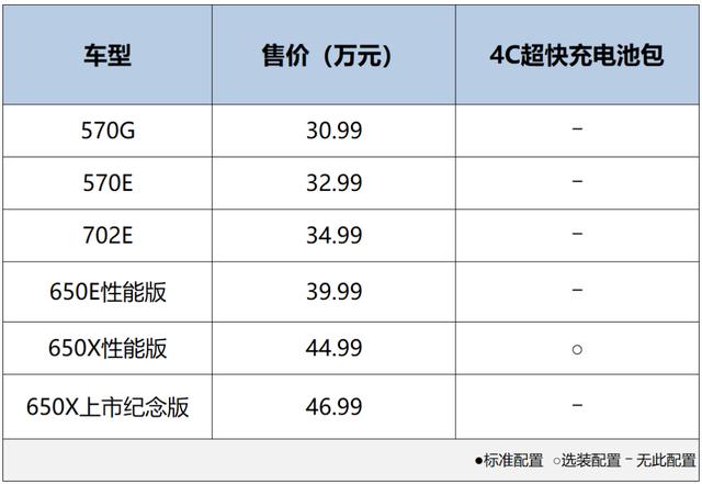 用户退订的尴尬,小鹏重新调整g9的价格和配置