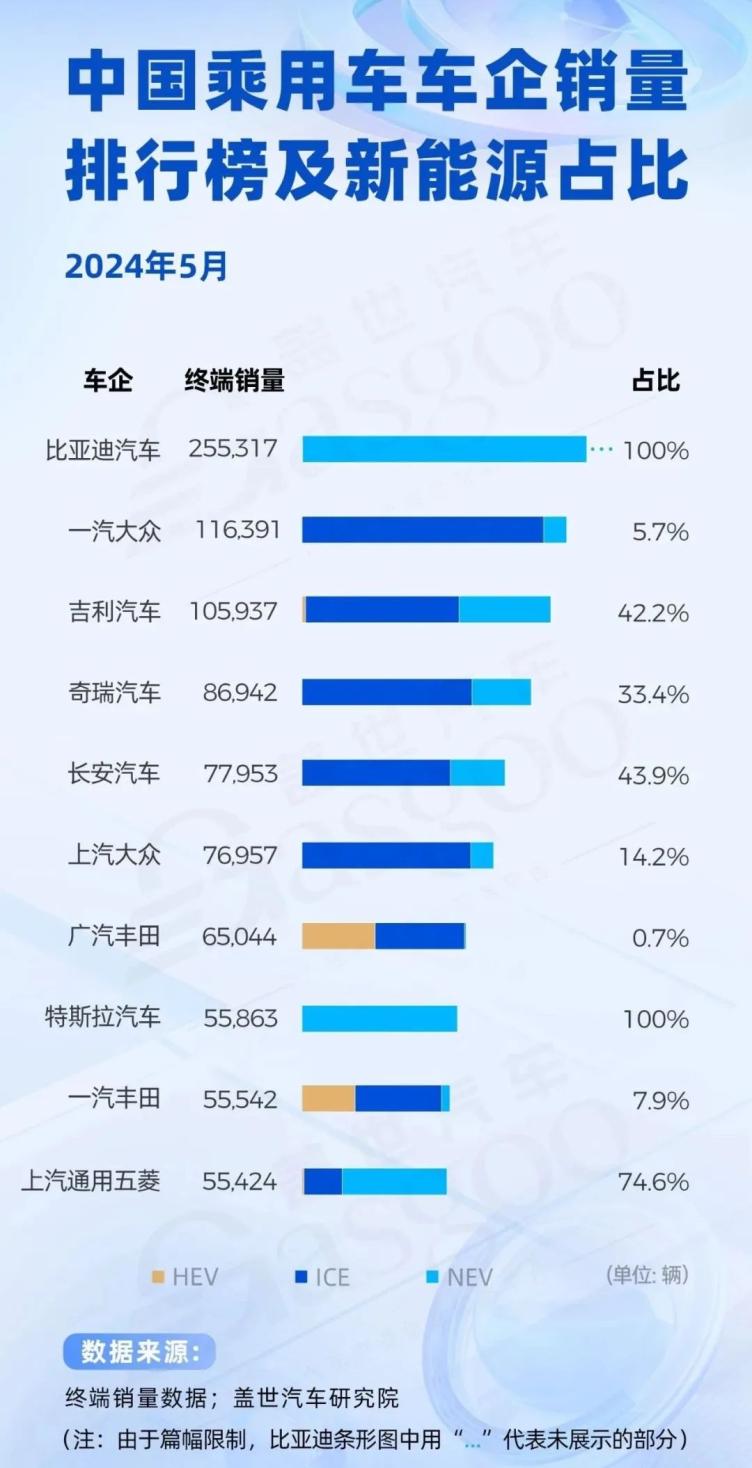 中国新能源汽车销量图片