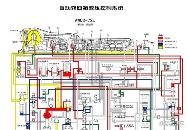 自动变速箱进油管图解图片