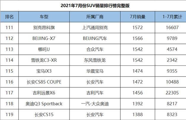 7月份suv销量1