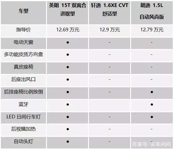 英朗2016款参数配置图片