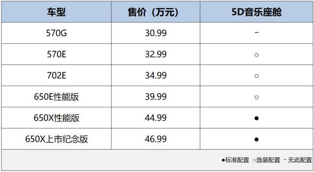 用户退订的尴尬,小鹏重新调整g9的价格和配置